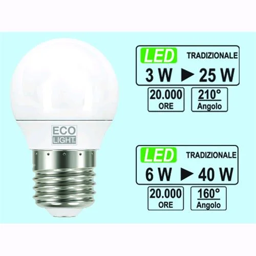 eacommerce2917017